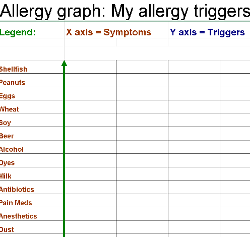 ALLERGY GRAPH TEMPLATE (.xlsx) ⭐⭐⭐⭐⭐