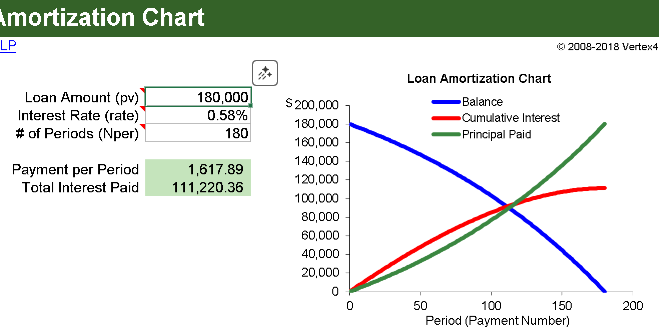 AMORTIZATION CHART TEMPLATE (.xlsx) ⭐⭐⭐⭐⭐