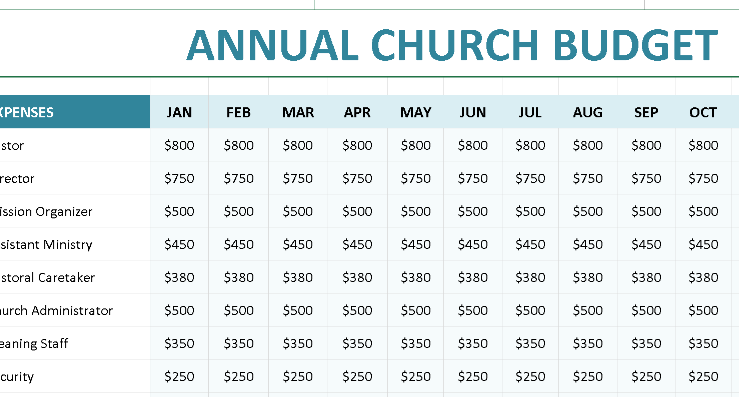 ANNUAL CHURCH BUDGET TEMPLATE A4 (.xlsx) ⭐⭐⭐⭐⭐