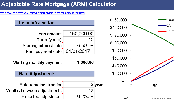 ADJUSTABLE RATE MORTGAGE (ARM) CALCULATOR (.xlsx) ⭐⭐⭐⭐⭐