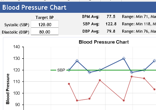 🩺 BLOOD PRESSURE TRACKER – EDITABLE EXCEL TEMPLATE ⭐️⭐️⭐️⭐️⭐️