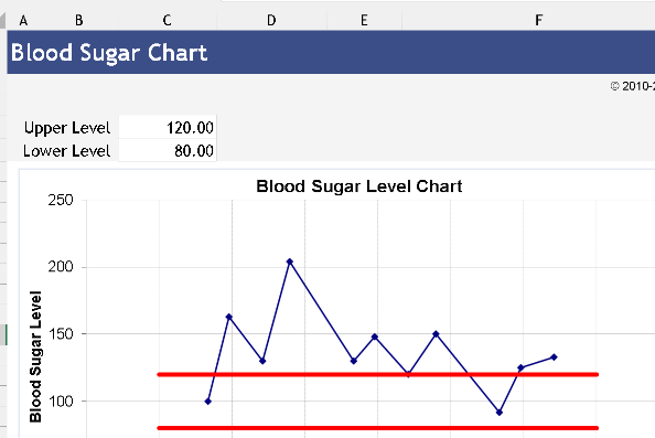 🧪 BLOOD SUGAR CHART – EDITABLE EXCEL TEMPLATE ⭐️⭐️⭐️⭐️⭐️