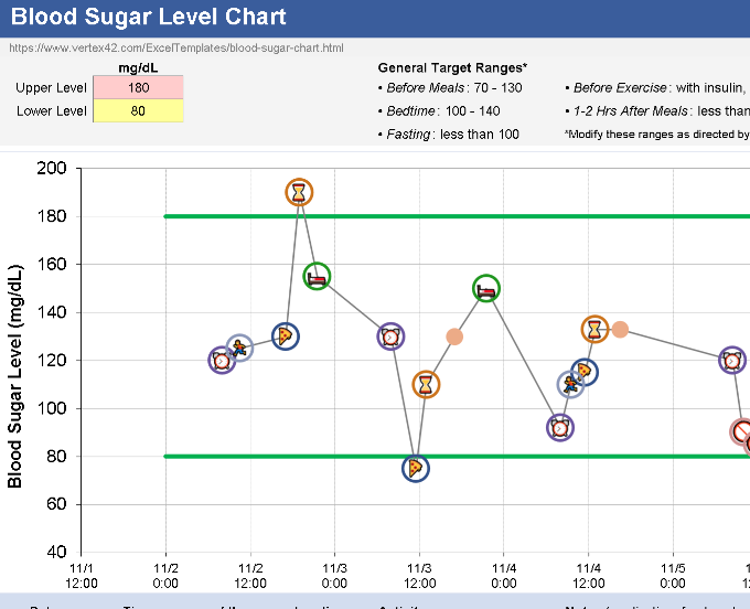 🧪 BLOOD SUGAR CHART – VISUAL TRACKING EXCEL TEMPLATE ⭐️⭐️⭐️⭐️⭐️