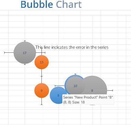 🟢 BUBBLE CHART TEMPLATE – EDITABLE EXCEL FORMAT ⭐️⭐️⭐️⭐️⭐️