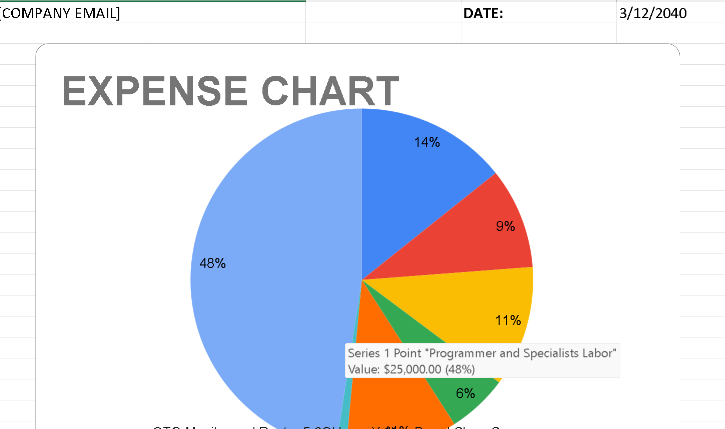 📊 BUDGET TEMPLATE WITH CHARTS – EDITABLE EXCEL FORMAT ⭐️⭐️⭐️⭐️⭐️