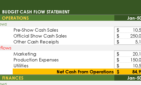 💵 BUDGET CASH FLOW TEMPLATE – EDITABLE EXCEL FORMAT ⭐️⭐️⭐️⭐️⭐️