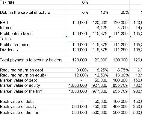 CAPITAL STRUCTURE ANALYSIS TEMPLATE (EXCEL) ⭐️⭐️⭐️⭐️⭐️