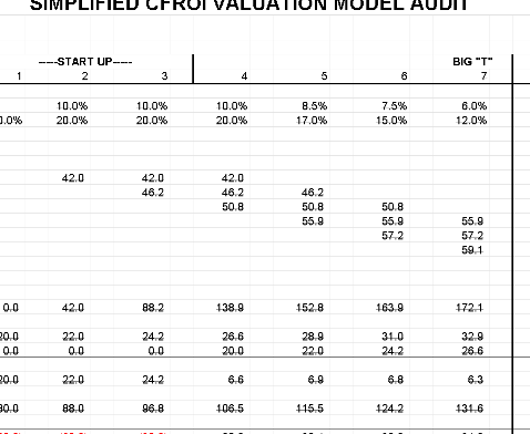 CFROI VALUATION MODEL TEMPLATE (EXCEL) ⭐️⭐️⭐️⭐️⭐️