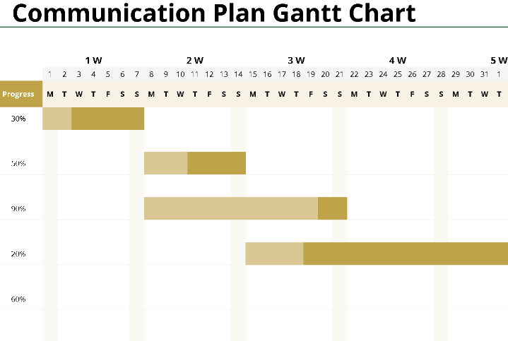 🗓️ COMMUNICATION PLAN GANTT CHART TEMPLATE (EXCEL) ⭐️⭐️⭐️⭐️⭐️