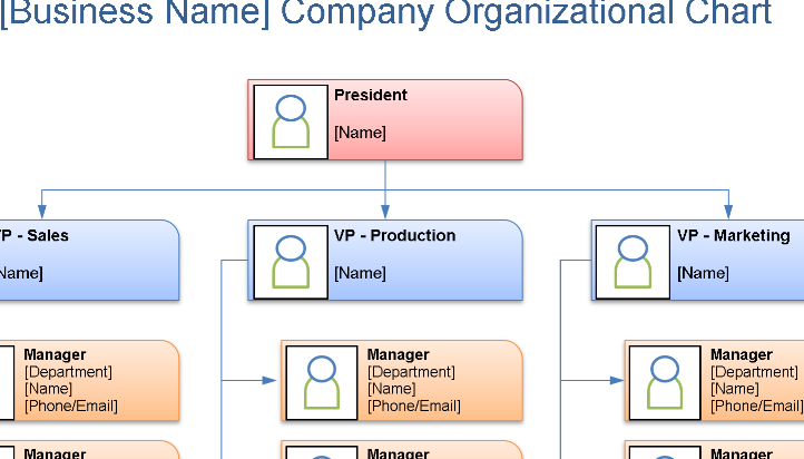 🏢 COMPANY ORGANIZATIONAL CHART TEMPLATE (EXCEL) ⭐️⭐️⭐️⭐️⭐️