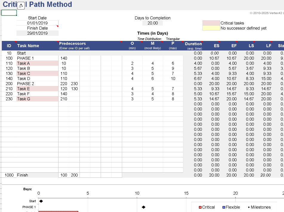 📐 CRITICAL PATH METHOD TEMPLATE (EXCEL) ⭐️⭐️⭐️⭐️⭐️