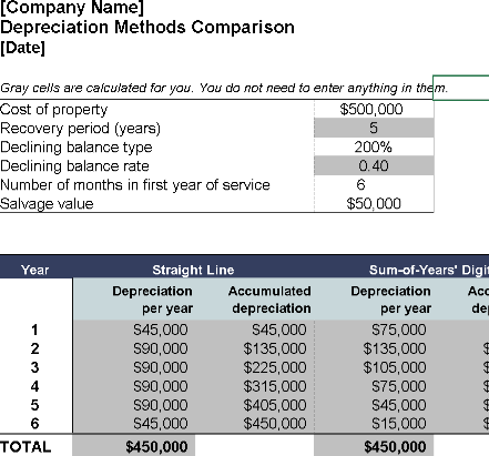 📉 DEPRECIATION METHODS COMPARISON TEMPLATE (EXCEL) ⭐️⭐️⭐️⭐️⭐️