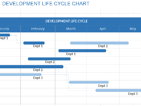 📊 DEVELOPMENT LIFECYCLE GANTT CHART TEMPLATE (EXCEL, WITH CHART) ⭐️⭐️⭐️⭐️⭐️