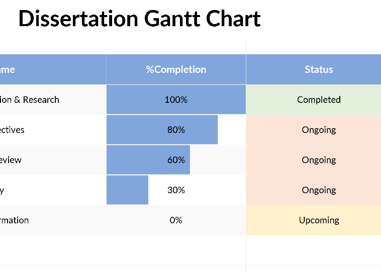 📊 DISSERTATION GANTT CHART TEMPLATE (EXCEL, WITH CHART) ⭐️⭐️⭐️⭐️⭐️