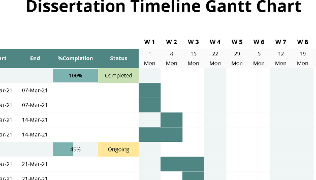 📊 DISSERTATION TIMELINE GANTT CHART 2 TEMPLATE (EXCEL, WITH CHART) ⭐️⭐️⭐️⭐️⭐️