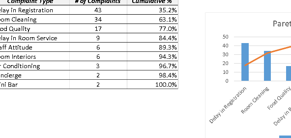 📊 DYNAMIC PARETO CHART TEMPLATE (EXCEL, WITH CHART) ⭐️⭐️⭐️⭐️⭐️