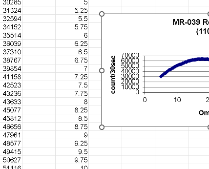 📈 DATA SERIES CHART TABLE (EXCEL) ⭐️⭐️⭐️⭐️⭐️