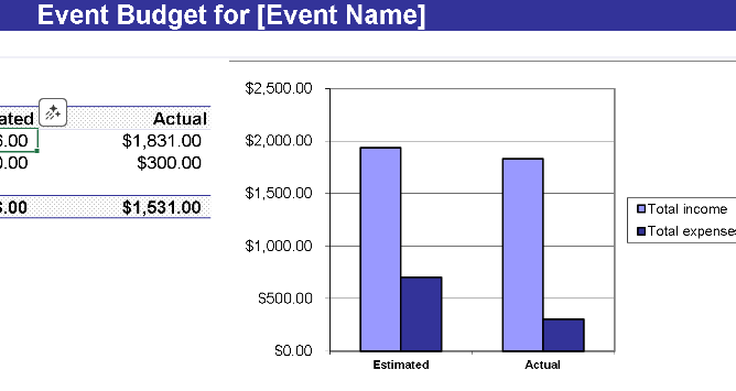📊 EVENT BUDGET TRACKER (ESTIMATED VS ACTUAL) Excel Spreadsheet ⭐⭐⭐⭐⭐ (5.0)