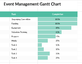 📊📈 EVENT MANAGEMENT GANTT CHART — INCLUDES DASHBOARD Excel Spreadsheet ⭐⭐⭐⭐⭐ (5.0)