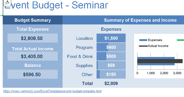 📊📈 EVENT BUDGET TEMPLATE (MULTI-EVENT) — INCLUDES DASHBOARD Excel Spreadsheet ⭐⭐⭐⭐⭐ (5.0)