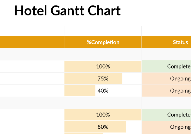 📊📈 HOTEL GANTT CHART TEMPLATE — INCLUDES DASHBOARD Excel Spreadsheet ⭐⭐⭐⭐⭐ (5.0)