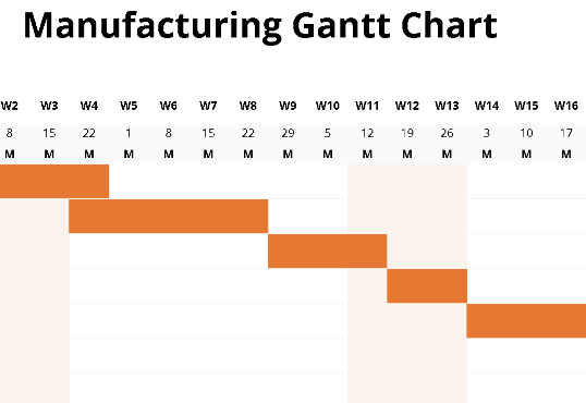 📊📈 MANUFACTURING GANTT CHART TEMPLATE — INCLUDES DASHBOARD Excel Spreadsheet ⭐⭐⭐⭐⭐ (5.0)