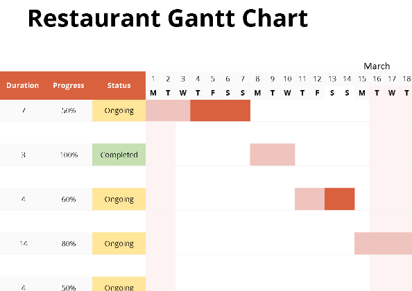 📊📈 RESTAURANT GANTT CHART TEMPLATE — INCLUDES DASHBOARD Excel Spreadsheet ⭐⭐⭐⭐⭐ (5.0)