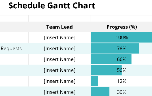📊📈 SCHEDULE GANTT CHART TEMPLATE — INCLUDES DASHBOARD Excel Spreadsheet ⭐⭐⭐⭐⭐ (5.0)