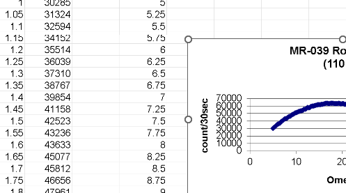 📊📈 DATA SERIES CHART TEMPLATE — INCLUDES CHART Excel Spreadsheet ⭐⭐⭐⭐⭐ (5.0)