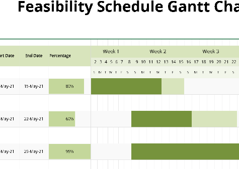 📊📈 FEASIBILITY SCHEDULE GANTT CHART TEMPLATE — INCLUDES CHART Excel Spreadsheet ⭐⭐⭐⭐⭐ (5.0)