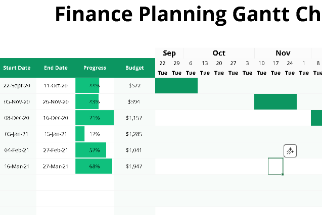 📊📈 FINANCE PLANNING GANTT CHART TEMPLATE — INCLUDES CHART Excel Spreadsheet ⭐⭐⭐⭐⭐ (5.0)