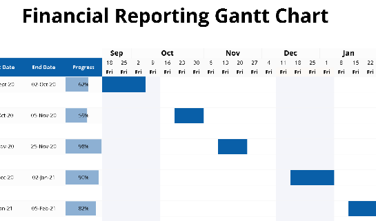 📊📈 FINANCIAL REPORTING GANTT CHART TEMPLATE — INCLUDES CHART Excel Spreadsheet ⭐⭐⭐⭐⭐ (5.0)