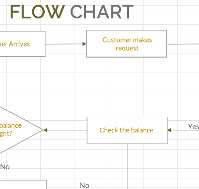 📊 FLOW CHART TEMPLATE Excel Spreadsheet ⭐⭐⭐⭐⭐ (5.0)