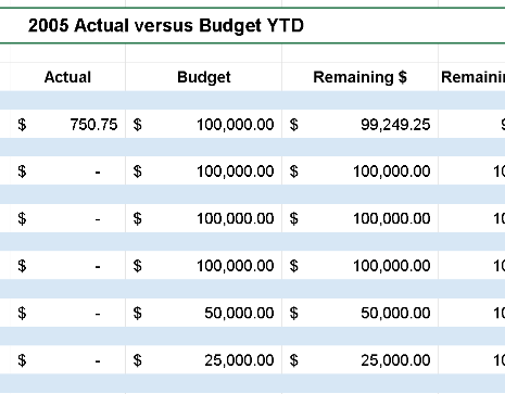 📊 GENERAL LEDGER TEMPLATE Excel Spreadsheet ⭐⭐⭐⭐⭐ (5.0)