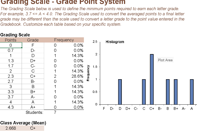 📊 GRADEBOOK & GPA TRACKER TEMPLATE Excel Spreadsheet ⭐⭐⭐⭐⭐ (5.0)