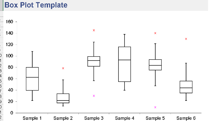 📊 BOX PLOT TEMPLATE — INCLUDES CHART Excel Template ⭐⭐⭐⭐⭐