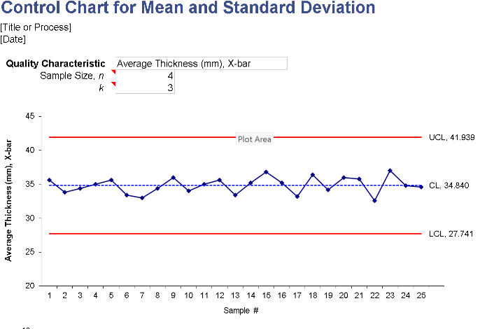 📊 CONTROL CHART TEMPLATE — INCLUDES CHART Excel Template ⭐⭐⭐⭐⭐