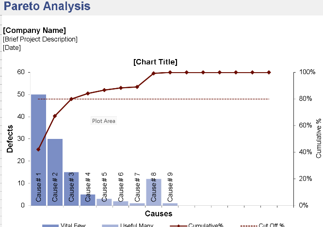 📊 PARETO CHART TEMPLATE — INCLUDES CHART Excel Template ⭐⭐⭐⭐⭐
