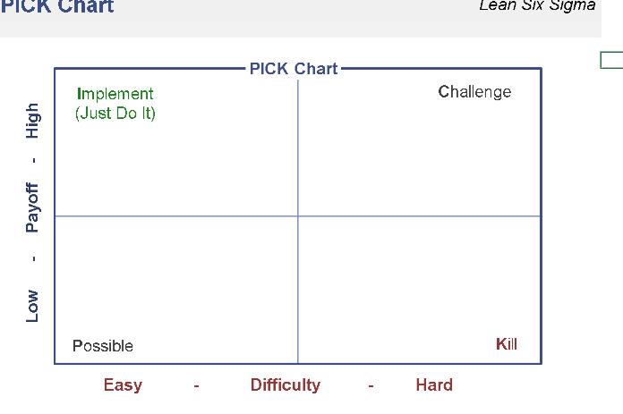 📊 PICK CHART TEMPLATE — INCLUDES CHART Excel Template ⭐⭐⭐⭐⭐