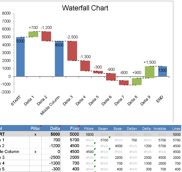📊 WATERFALL CHART TEMPLATE — INCLUDES CHART Excel Template ⭐⭐⭐⭐⭐