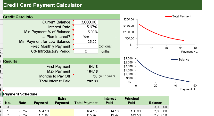 📊 CREDIT CARD PAYMENT CALCULATOR — INCLUDES CHART Excel Template ⭐⭐⭐⭐⭐