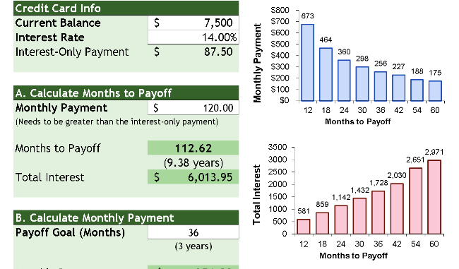 📊 CREDIT CARD PAYOFF CALCULATOR — INCLUDES CHART Excel Template ⭐⭐⭐⭐⭐