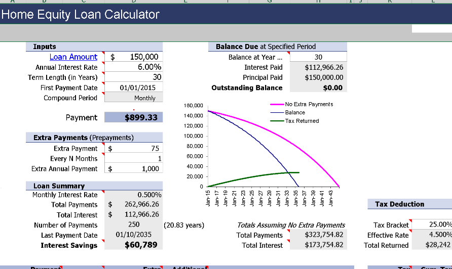 📊 HOME EQUITY LOAN CALCULATOR — INCLUDES CHART Excel Template ⭐⭐⭐⭐⭐