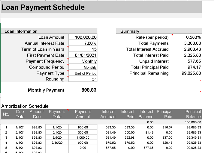 📊 LOAN AMORTIZATION SCHEDULE — INCLUDES CHART Excel Template ⭐⭐⭐⭐⭐