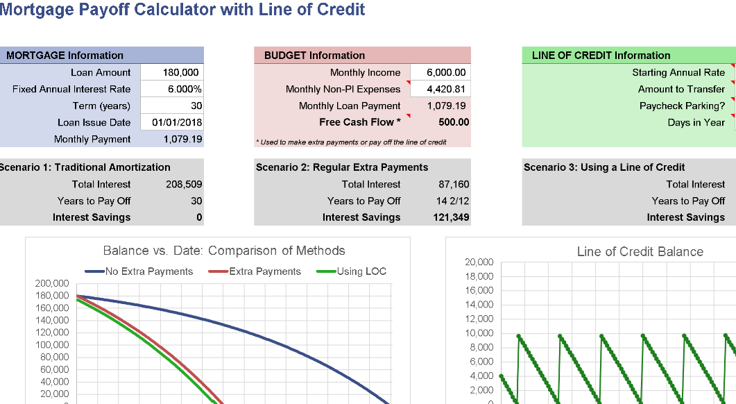 📊 MORTGAGE PAYOFF WITH LINE OF CREDIT — INCLUDES CHART Excel Template ⭐⭐⭐⭐⭐